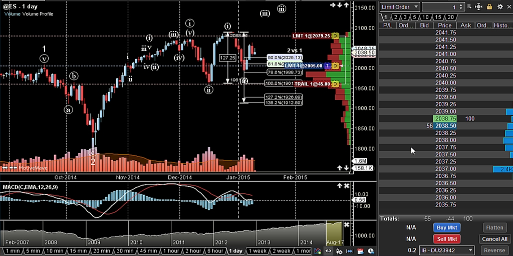 Les meilleurs logiciels de trading