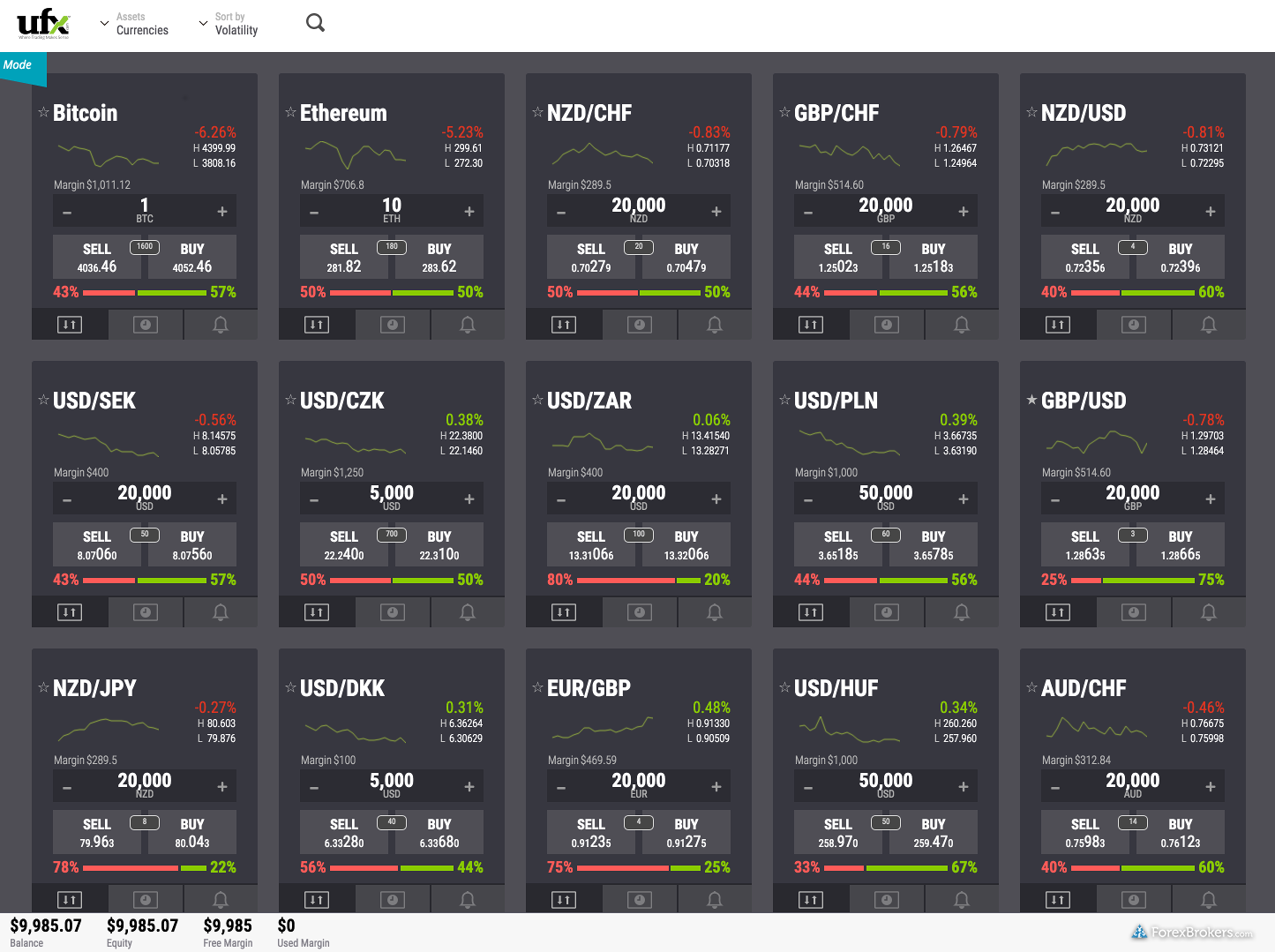 UFX [avis et test]⇒ ce qu'il FAUT savoir