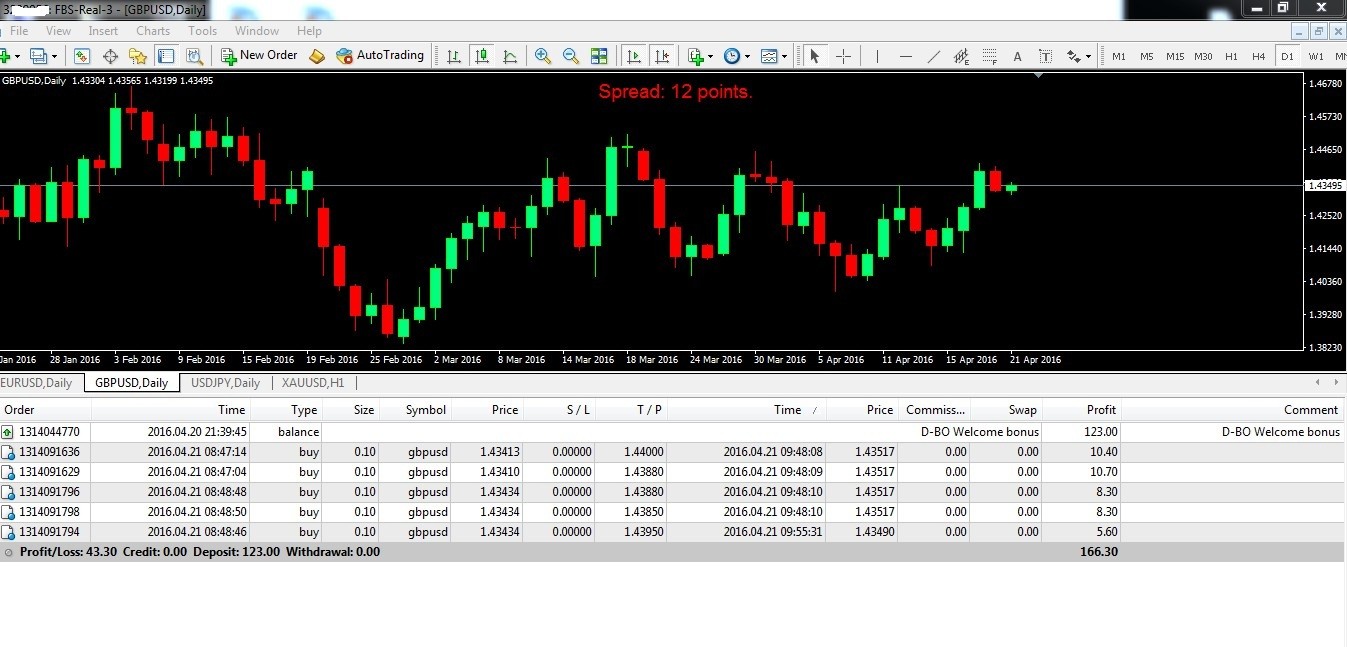 trader avec fbs